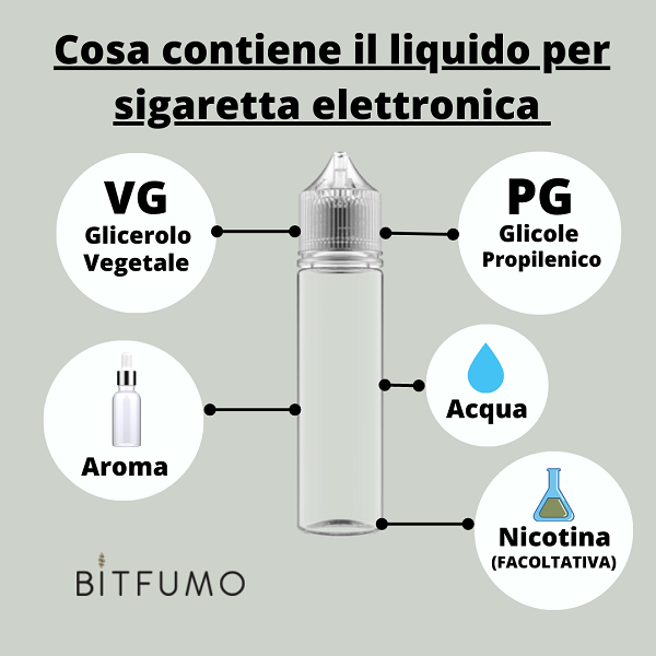 Composizione dei liquidi per sigaretta elettronica - Vaporoso